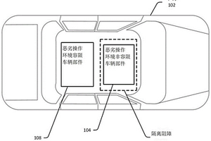 自主駕駛車輛運(yùn)行狀況監(jiān)控