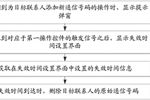 刪除聯(lián)系人號(hào)碼的方法及裝置