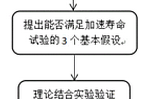 預(yù)測(cè)元器件失效時(shí)間的方法