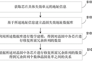 評(píng)估冗余陣列是否滿足替換要求的方法及裝置