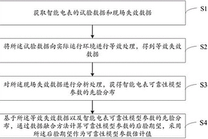 智能電表可靠性評(píng)估方法、裝置、設(shè)備及存儲(chǔ)介質(zhì)