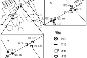 供水管網(wǎng)關(guān)鍵閥門辨識方法