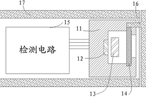 紅外溫度計及紅外溫度計的失效檢驗方法