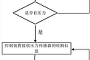 廚電設(shè)備及其控制方法