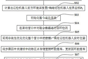 GPS失效環(huán)境下巡檢機(jī)器人定位方法