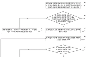 基于產(chǎn)品出庫(kù)的事故預(yù)警方法、裝置、設(shè)備及存儲(chǔ)介質(zhì)