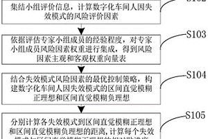 基于SHEL和區(qū)間直覺模糊評價的車間人因可靠性評估方法