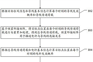 臺(tái)風(fēng)下配網(wǎng)系統(tǒng)的安全預(yù)警方法及裝置