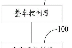 電動汽車真空泵冗余控制系統(tǒng)、方法及電動汽車