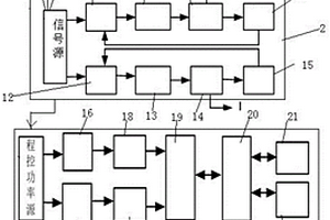 智能電能表失效機(jī)理與狀態(tài)監(jiān)測(cè)系統(tǒng)及方法