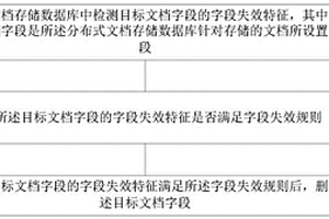 數(shù)據(jù)刪除方法、裝置、設備和存儲介質(zhì)