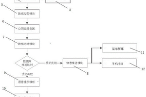 基于智能終端的網(wǎng)上預(yù)約單線下核驗系統(tǒng)、核驗方法