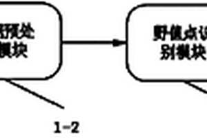 自動(dòng)去除時(shí)序數(shù)據(jù)野值點(diǎn)的方法