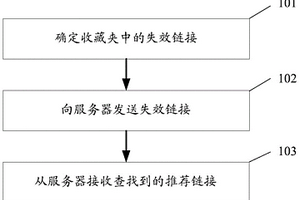 用于管理網(wǎng)頁收藏夾的方法、裝置及系統(tǒng)