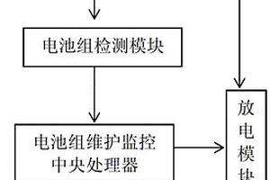 用于RMG能量回收系統(tǒng)的蓄電池組維護監(jiān)控系統(tǒng)