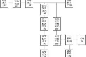 核電廠頂軸油系統(tǒng)液位監(jiān)控報(bào)警裝置