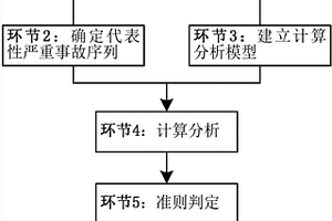 華龍一號(hào)堆腔注水冷卻系統(tǒng)有效性獨(dú)立評(píng)估的方法