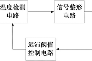 適用于IGBT驅(qū)動(dòng)芯片的過(guò)熱保護(hù)電路