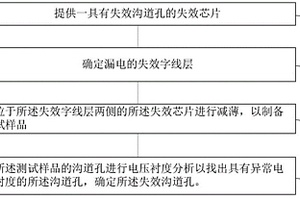 三維存儲(chǔ)器的確定失效溝道孔的方法及測(cè)試樣品