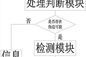 基于區(qū)塊鏈照片防偽溯源處理系統(tǒng)