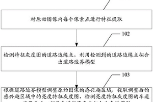 彩色圖像預(yù)處理方法、道路識(shí)別方法及相關(guān)裝置