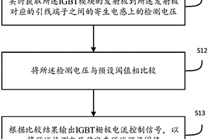 IGBT開關(guān)控制電路的控制方法及裝置