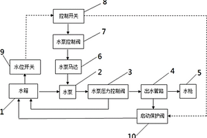 泵車水路控制系統(tǒng)及具有其的泵車