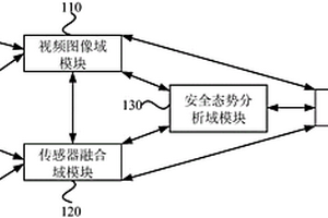 輔助駕駛域控制器