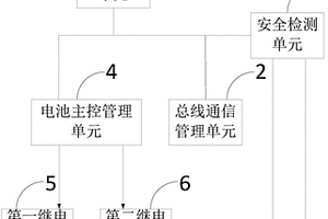 具有雙重保護(hù)功能的電池管理系統(tǒng)