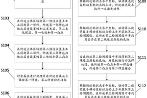 用于發(fā)光器件加工過程中的防失效定位檢驗方法及系統(tǒng)