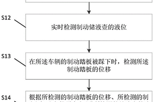 車輛的輔助制動(dòng)方法和裝置