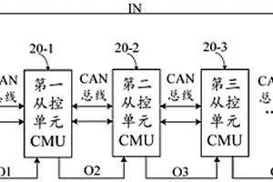 電池管理系統(tǒng)、控制方法和車輛