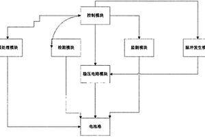 光伏儲(chǔ)能電池修復(fù)系統(tǒng)及其修復(fù)方法