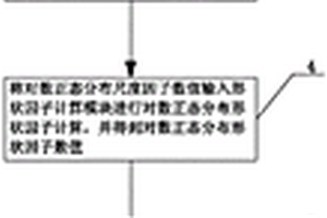 敏感器件總劑量效應(yīng)失效率的測算方法