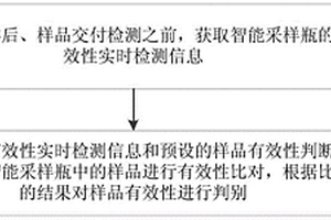 采樣有效性監(jiān)控方法、智能采樣瓶