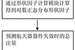 航天器器件位移損傷失效率測算方法