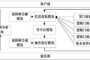 多人協(xié)同的核反應(yīng)堆風(fēng)險確定方法及系統(tǒng)