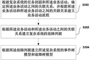 基于業(yè)務(wù)流程的復(fù)雜系統(tǒng)安全性建模方法及裝置