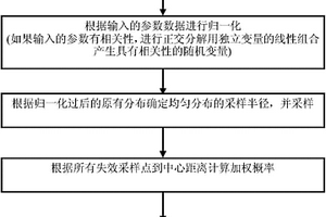 快速估算集成電路良率的計(jì)算方法