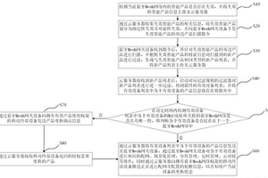 基于藍(lán)牙Mesh網(wǎng)絡(luò)的智能產(chǎn)品更換系統(tǒng)及方法