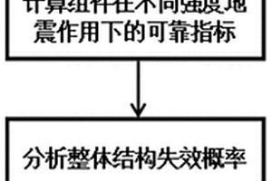 基于組件可靠指標的基礎隔震體系地震易損性評估方法