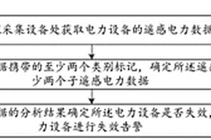 遙感電力數(shù)據(jù)的處理方法、裝置、設(shè)備及存儲(chǔ)介質(zhì)