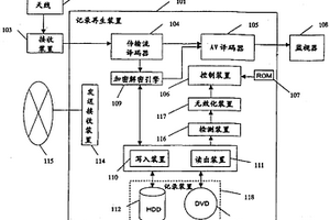 記錄再生裝置、控制方法以及防止非法系統(tǒng)