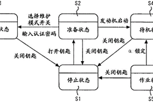 工程機(jī)械的維護(hù)裝置