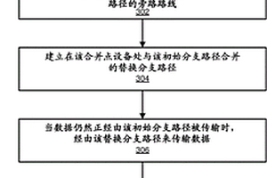 用于重新配置點(diǎn)到多點(diǎn)標(biāo)簽交換路徑的裝置、系統(tǒng)和方法