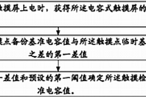 電容式觸摸屏的校準(zhǔn)方法和電容式觸摸裝置