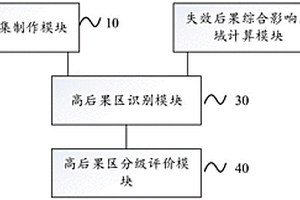 輸油管道高后果區(qū)識別評價系統(tǒng)及方法