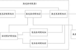 激光驅(qū)動(dòng)裝置及激光裝置