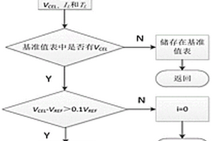 在線監(jiān)測V<Sub>CE_ON</Sub>的輔助逆變器IGBT功率模塊失效預(yù)測方法及裝置