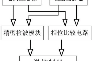 自激式全固態(tài)射頻電源